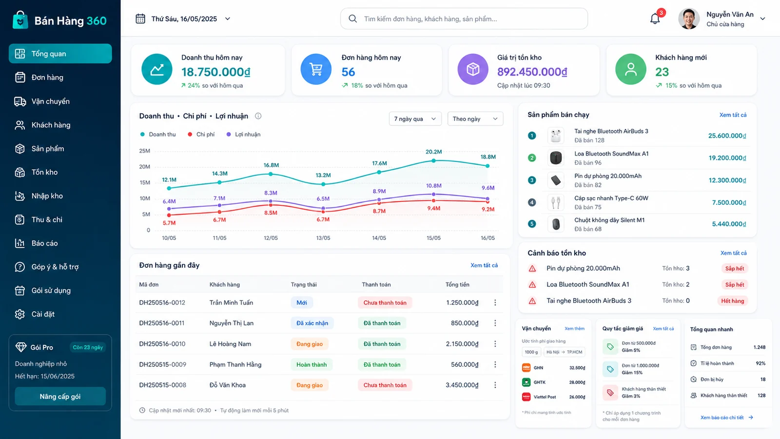Dashboard quản lý bán hàng Hulibon